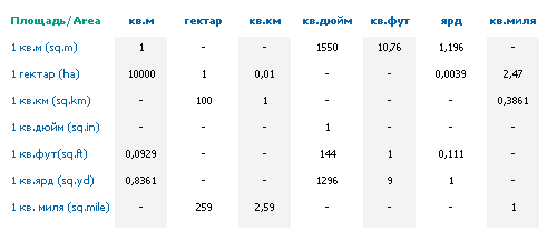 Меры веса и объёма